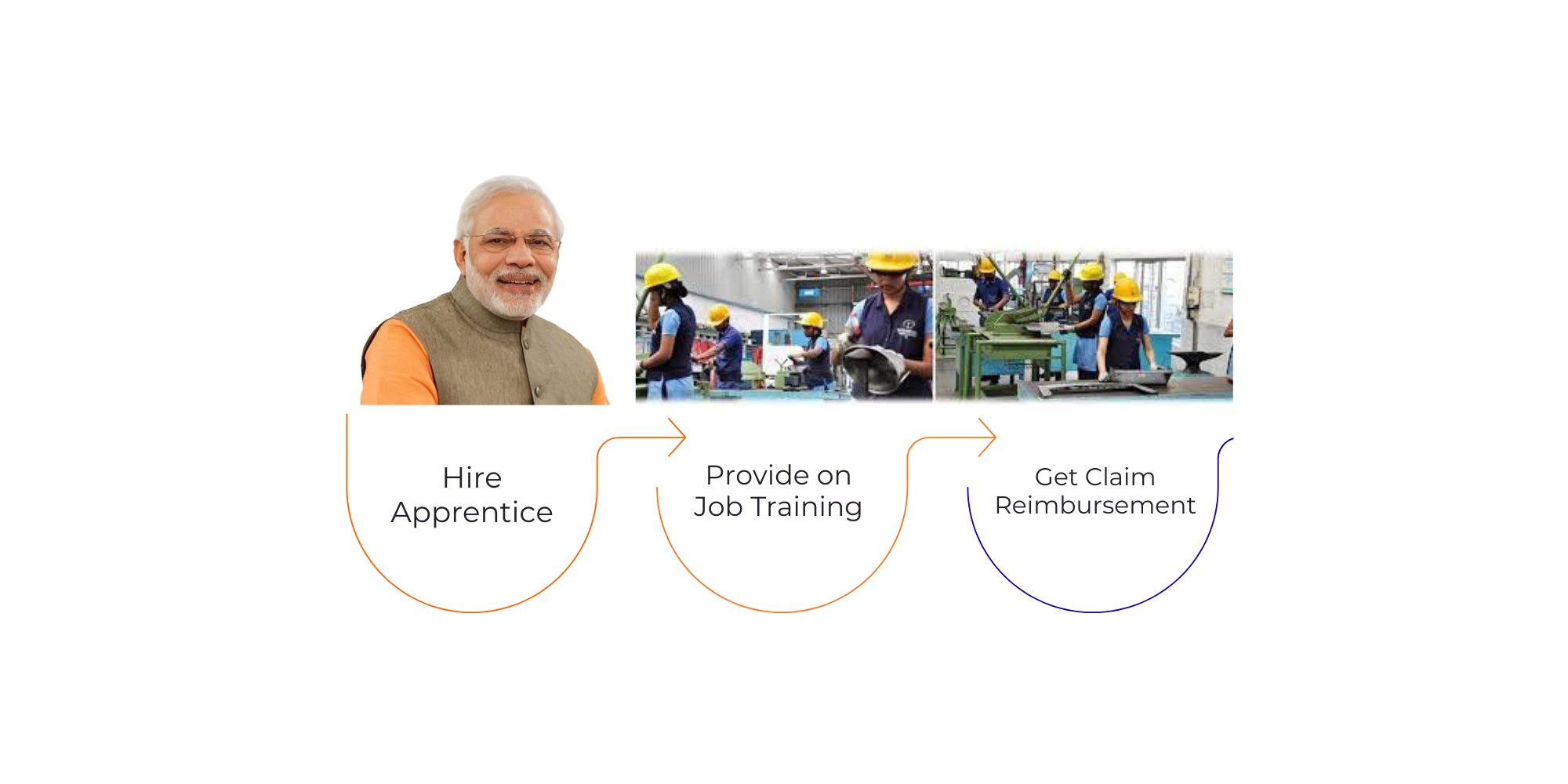 Modi Image